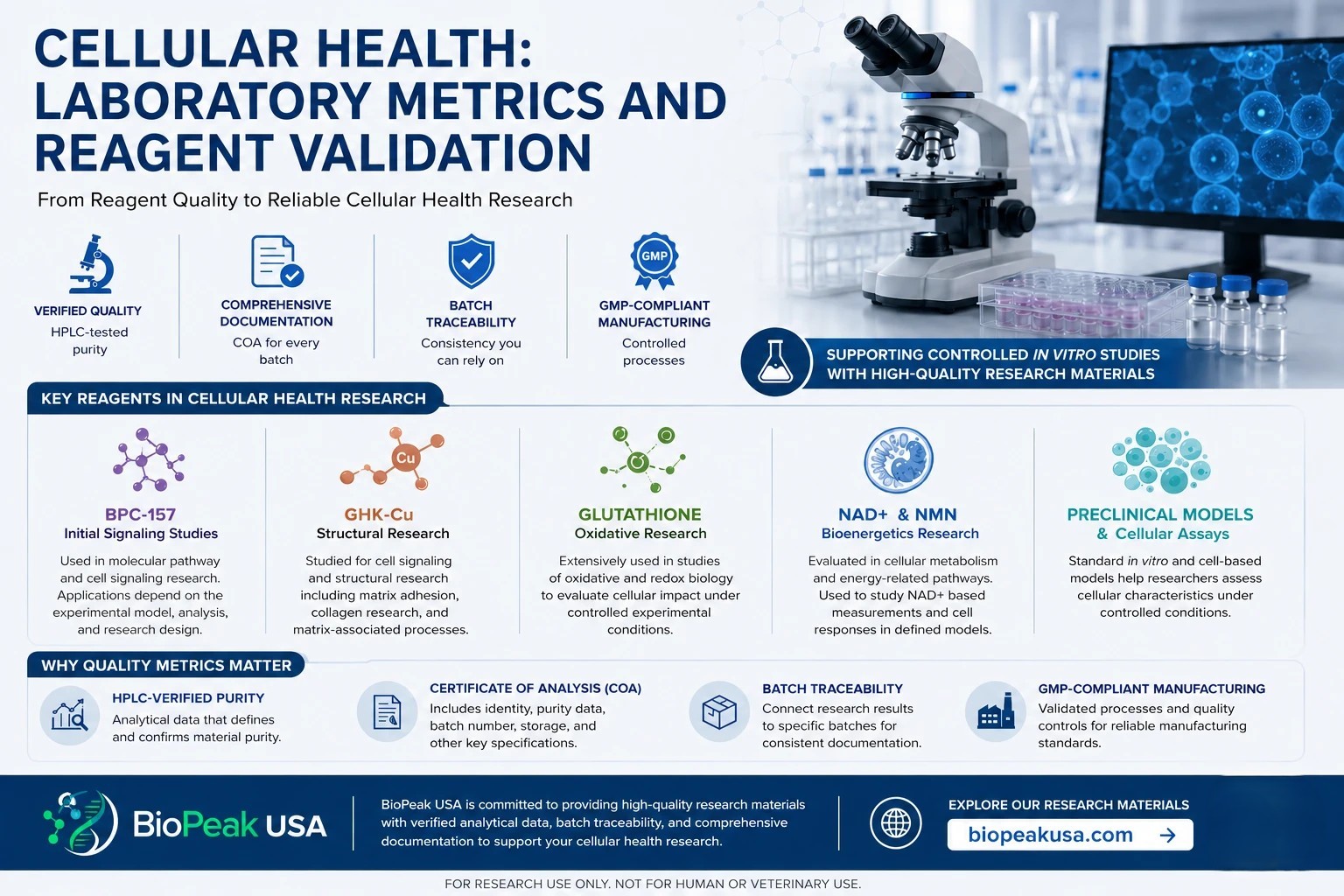 Cellular Health: Laboratory Metrics and Reagent Validation